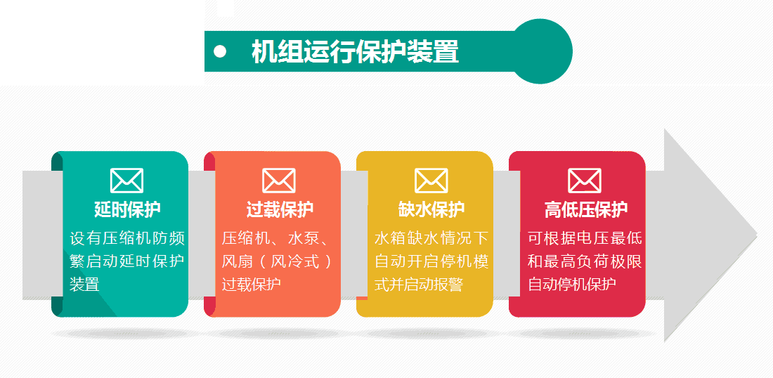 瀚信德冷水機保護裝置